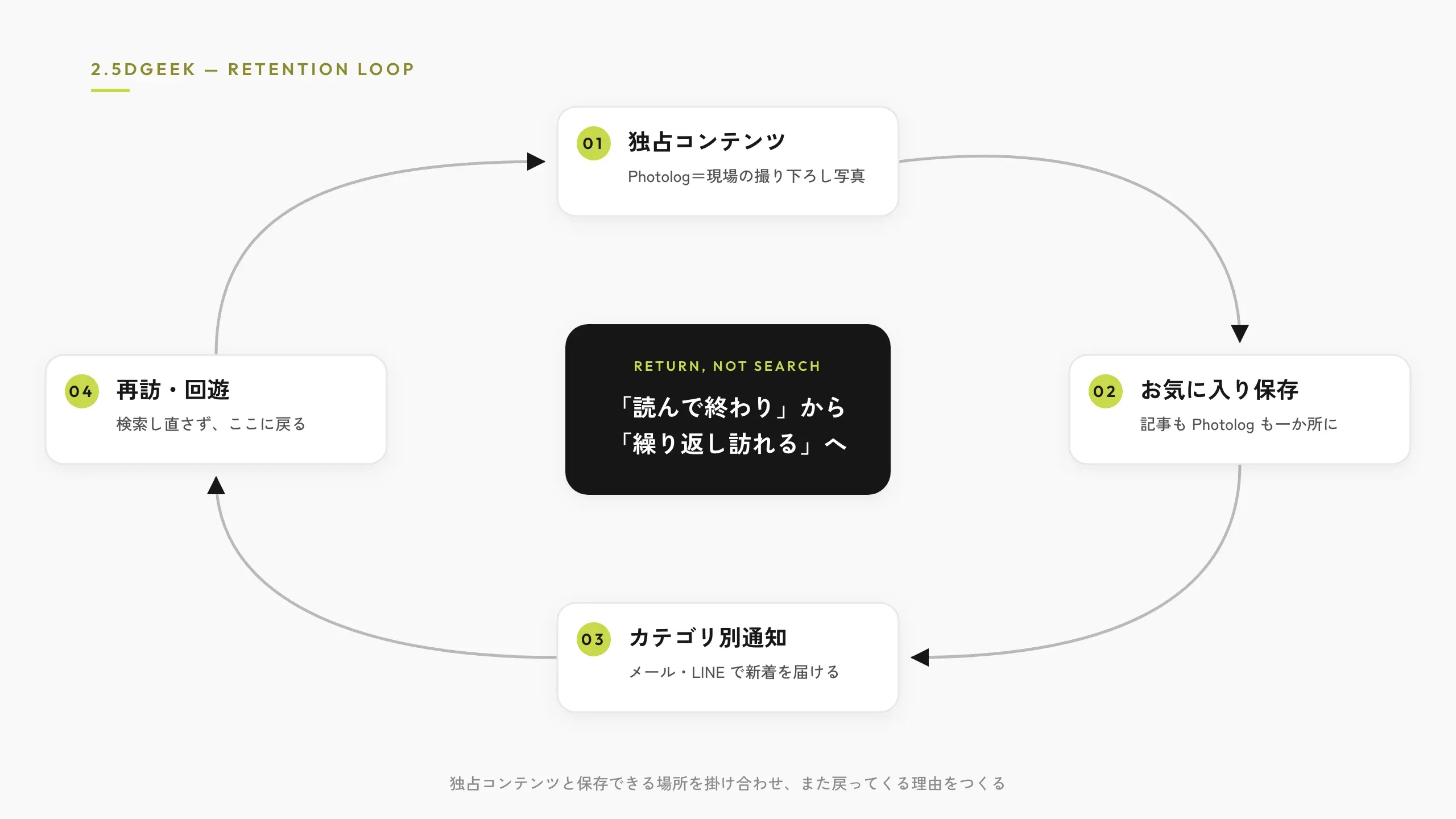 Photolog × お気に入り