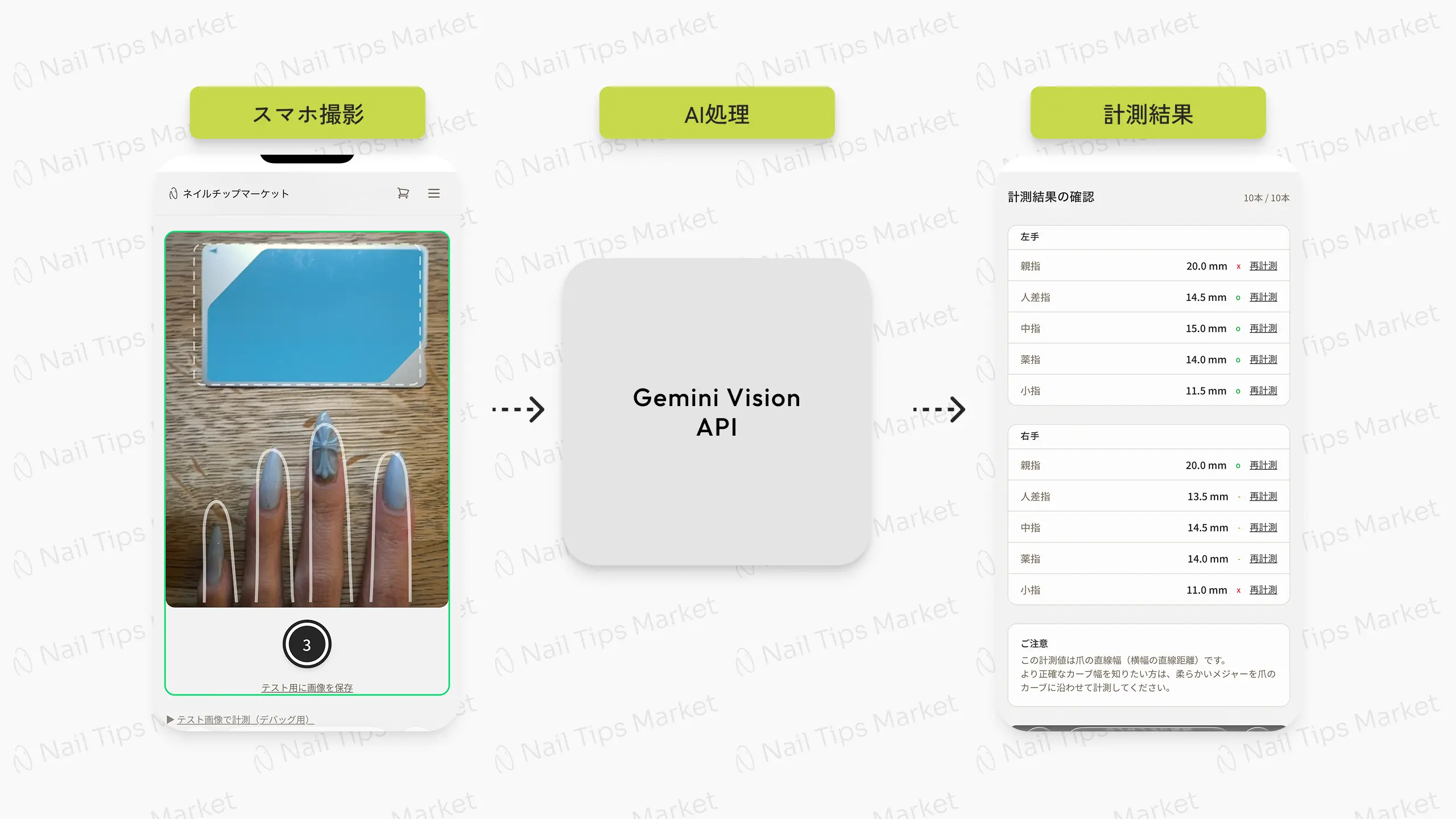 AI爪サイズ計測フロー図（スマホ撮影 → Gemini Vision API → 計測結果）